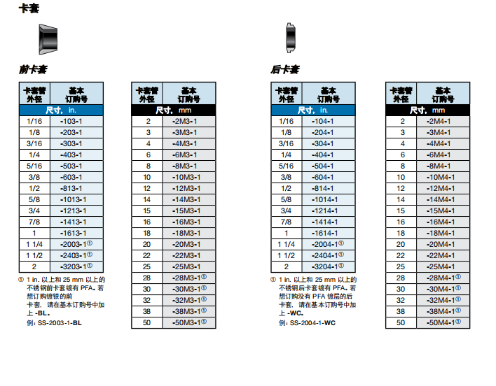 2、FF BF.png