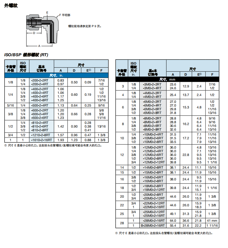 6、ME-BSP.png