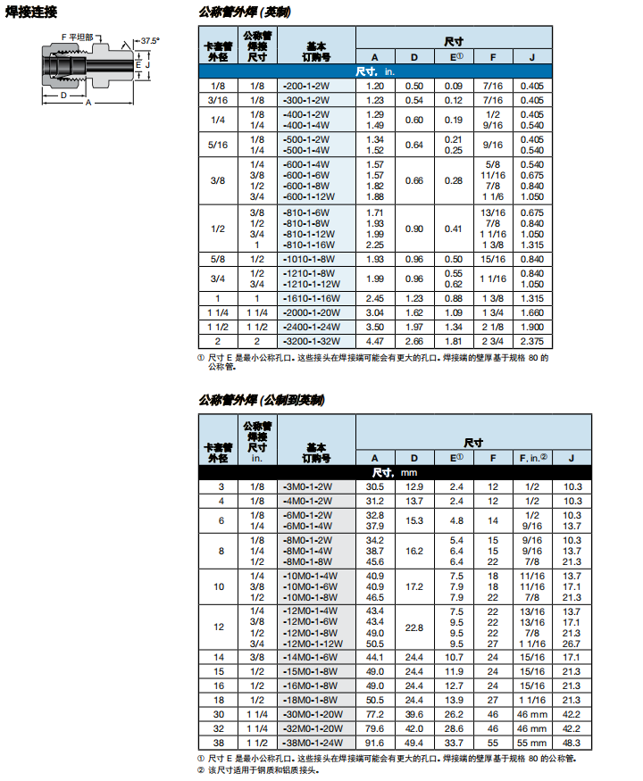 9、OBDW.png
